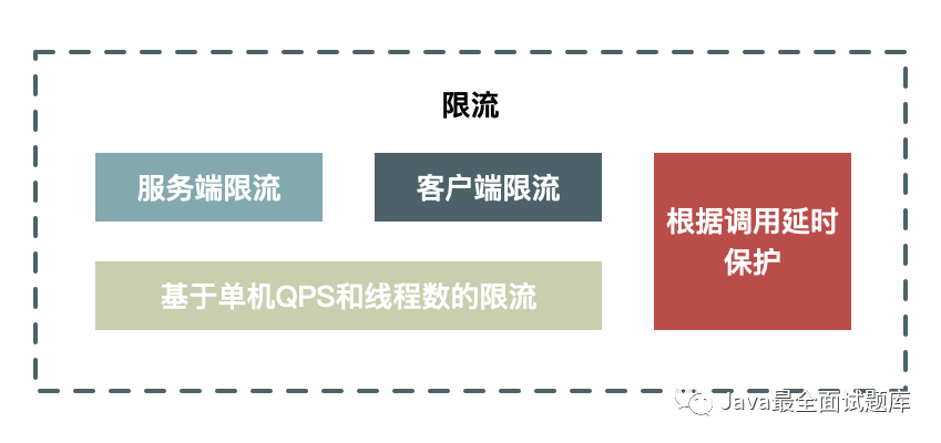 【128期】如何设计一个秒杀系统？_JAVA_03