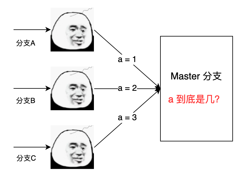 大厂机密！30 个提升团队研发效能的锦囊_程序员_21