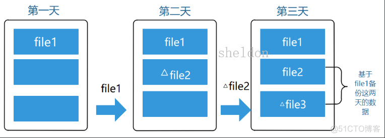 rsync 服务配置_rsync命令使用方法_rsync _03