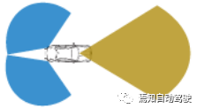 系列 | 紧急车道保持ELK系统介绍（ELK一）_java_02