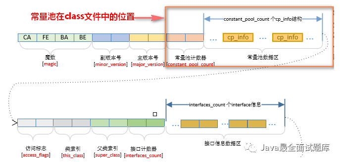 【075期】分布式面试题（十）：JVM性能调优_JAVA