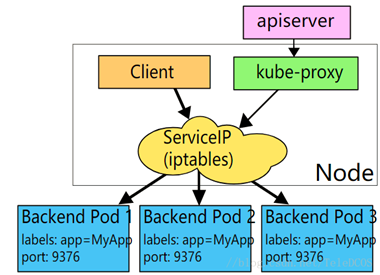 灵魂拷问x8：关于K8S Pod通信和DNS那些事儿！_java_05