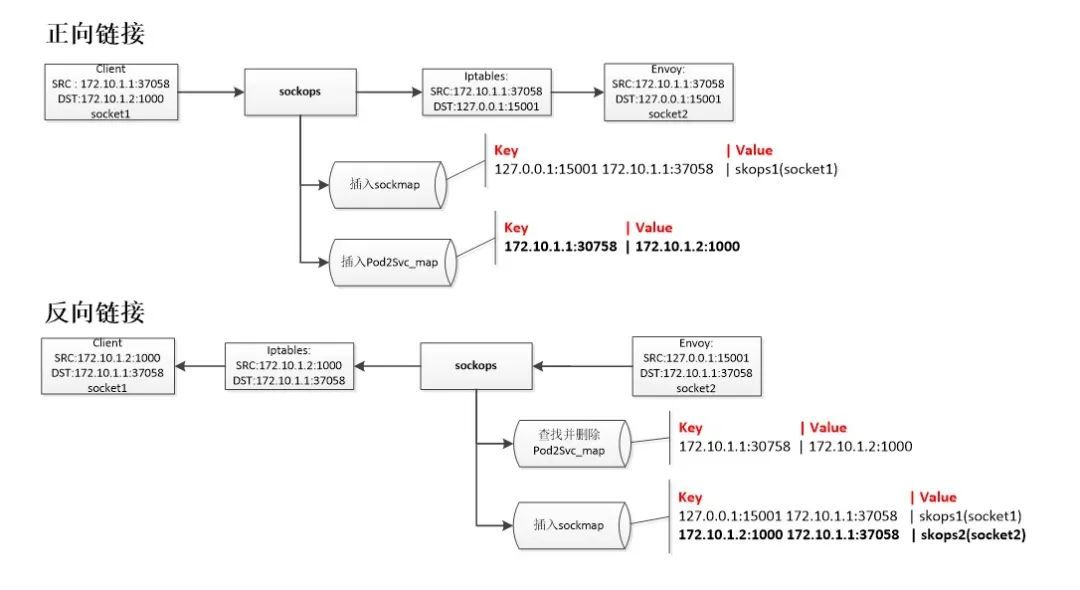 eBPF在网易轻舟云原生的应用实践_Java_09