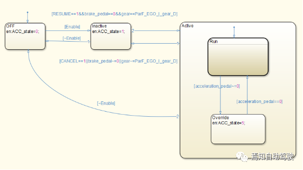 ADAS算法设计（五）：ACC算法设计_java