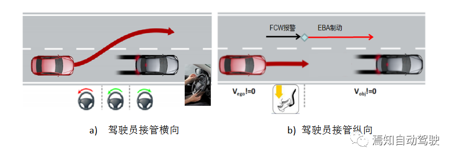 驾驶员监控系统在对ADAS系统开发性能提升策略_java