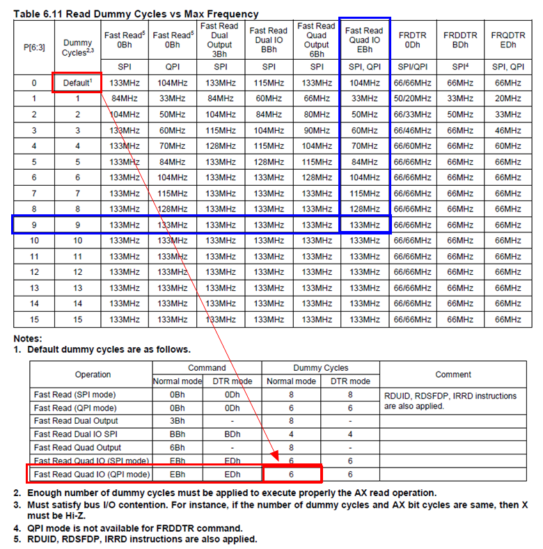 痞子衡嵌入式：在i.MXRT启动头FDCB里调整Flash工作频率也需同步设Dummy Cycle_嵌入式_03