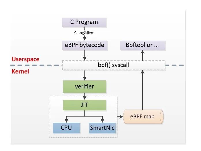 eBPF在网易轻舟云原生的应用实践_Java_02