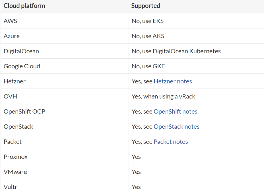 灵魂拷问x10：OpenShift 4层Ingress实现方式大全_java_10