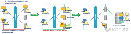 NFS网络文件系统的配置_网络文件