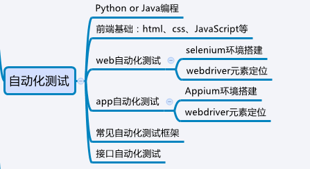 软件测试技能图谱|自学测试路线图_python_07