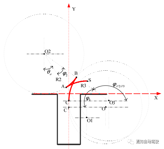 ADAS算法设计（八）：APA算法设计_java