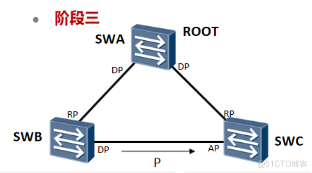 RSTP快速生成树协议之(三):RSTP对STP的改进以及数据包分析_字段_07