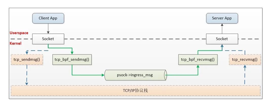 eBPF在网易轻舟云原生的应用实践_Java_07