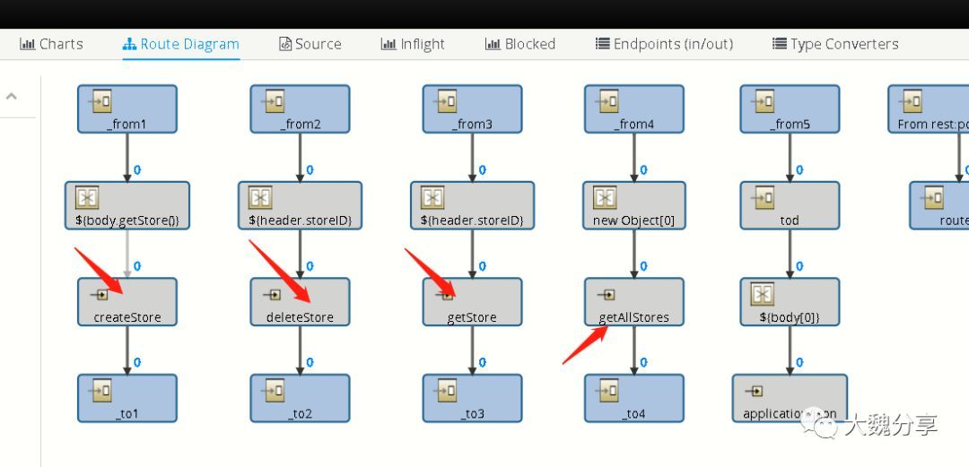 技术派：谁说API网关只能集成REST APIs？_java_17