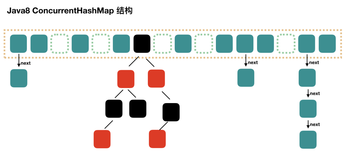 Java集合--Java核心面试知识整理（二）_Java_10