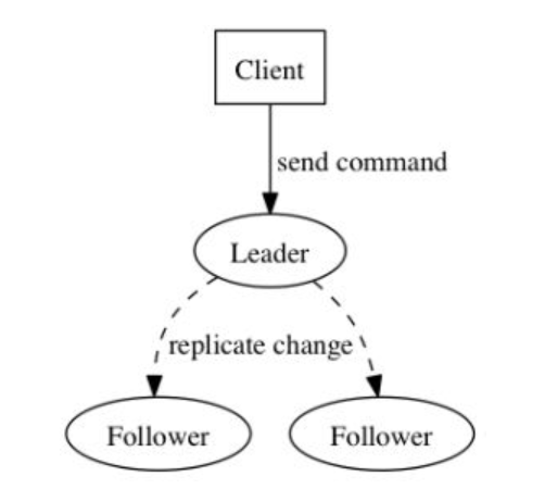 九连问: etcd的分析与探究_java_05