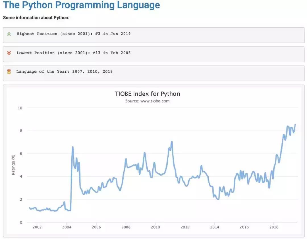 Python 或将超越 C、Java，成为最受欢迎的语言_java_04