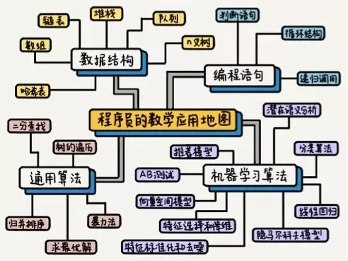 EXPLAIN 和 SHOW TABLE STATUS LIKE 里返回的 rows 为什么不准确？_java_02