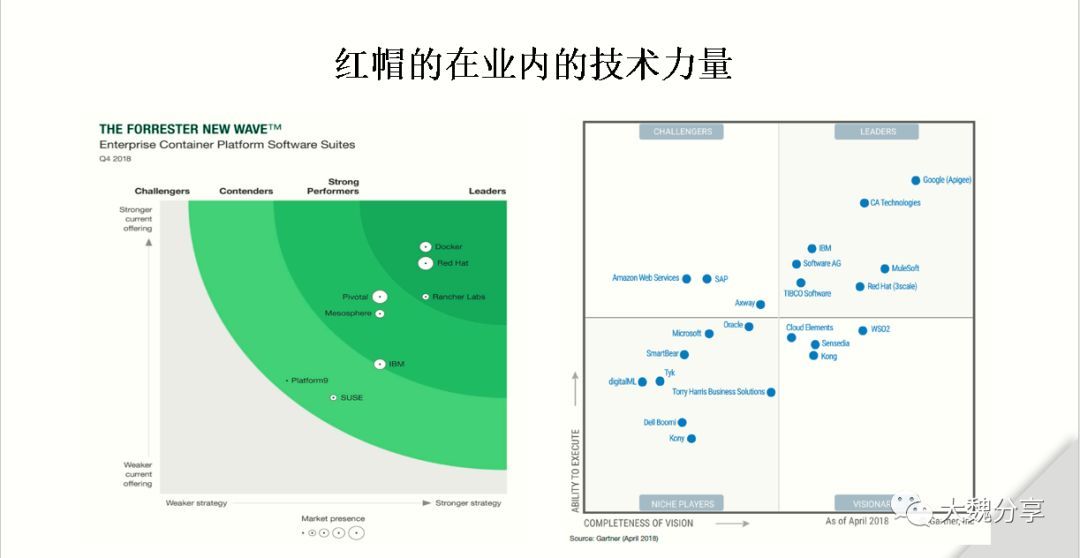 采用容器和DEVOPS实现IT转型-我在Redhat Forum上的分享_java_11