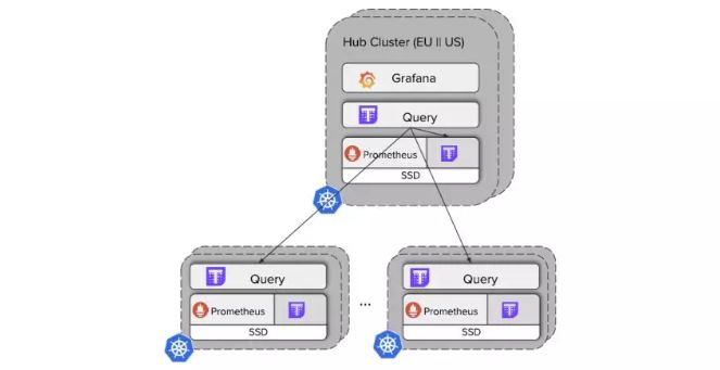 thanos openshift