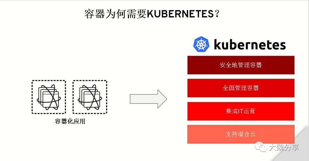 采用容器和DEVOPS实现IT转型-我在Redhat Forum上的分享_java_06