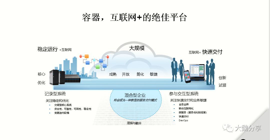 采用容器和DEVOPS实现IT转型-我在Redhat Forum上的分享_java_04