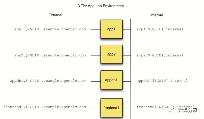 干货：什么叫一个好的Ansible Playbook?_java_02