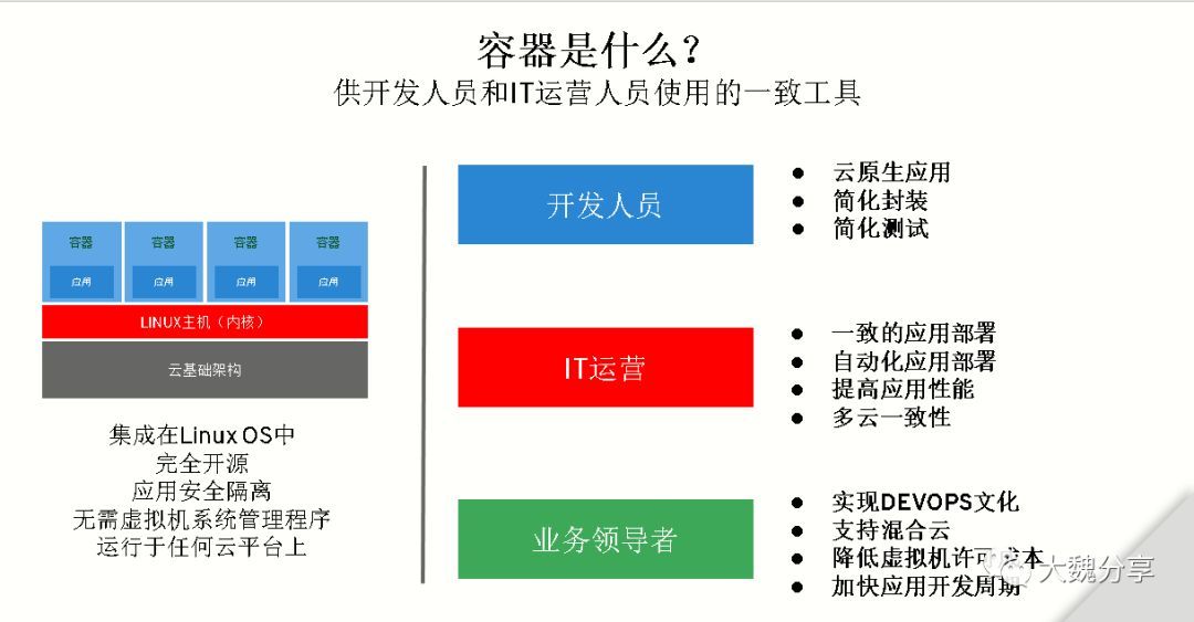 采用容器和DEVOPS实现IT转型-我在Redhat Forum上的分享_java_05