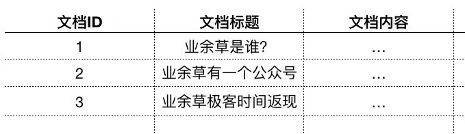 倒排索引是翻译错误？到底是谁在甩锅！_java_03