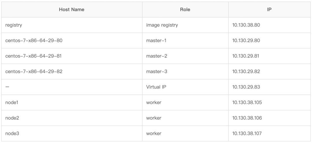 Kubeadm HA master(v1.13.0)离线包 + 自动化脚本 + 常用插件 For C_java