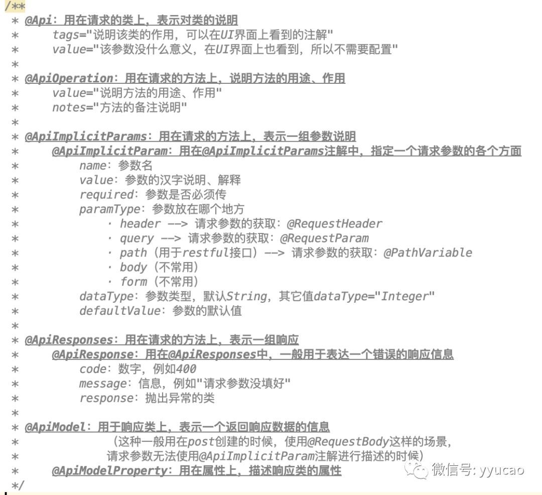 手把手教你 3 分钟搞定 SpringBoot 整合 Swagger2_JAVA_06