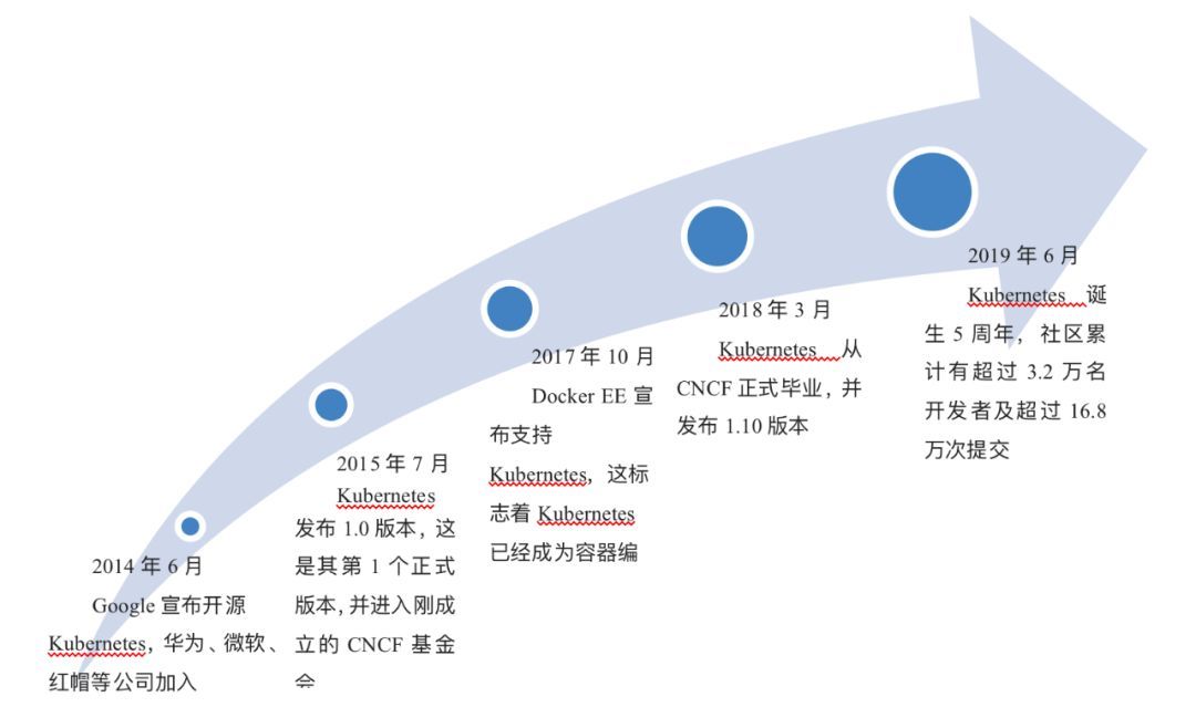 Kubernetes 与好基友 Istio_java