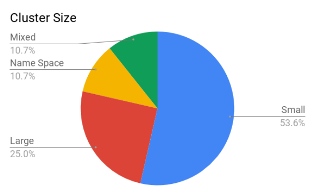 关于Kubernetes规划的灵魂n问_Java_10