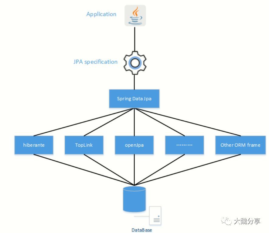 数据大爆炸，业务怎么办？_java