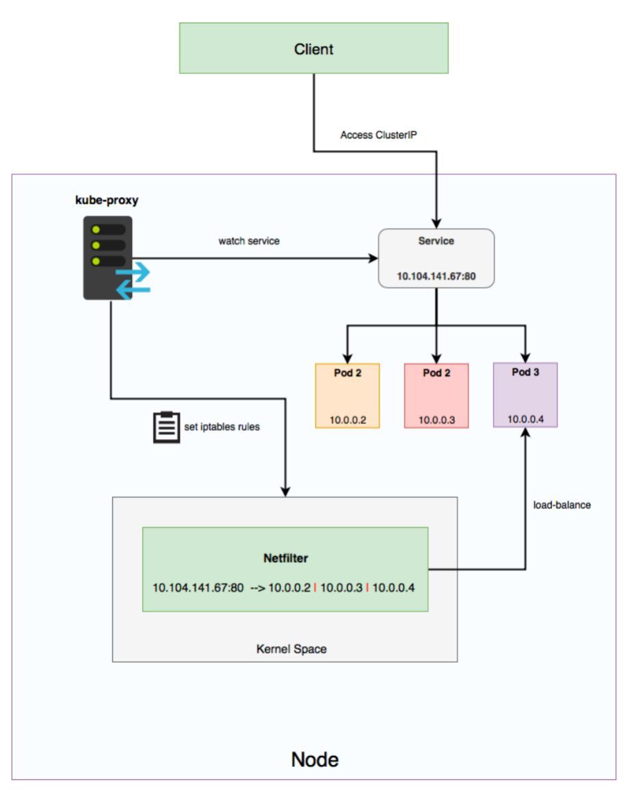 深入理解 Kubernetes之：Service_java_02