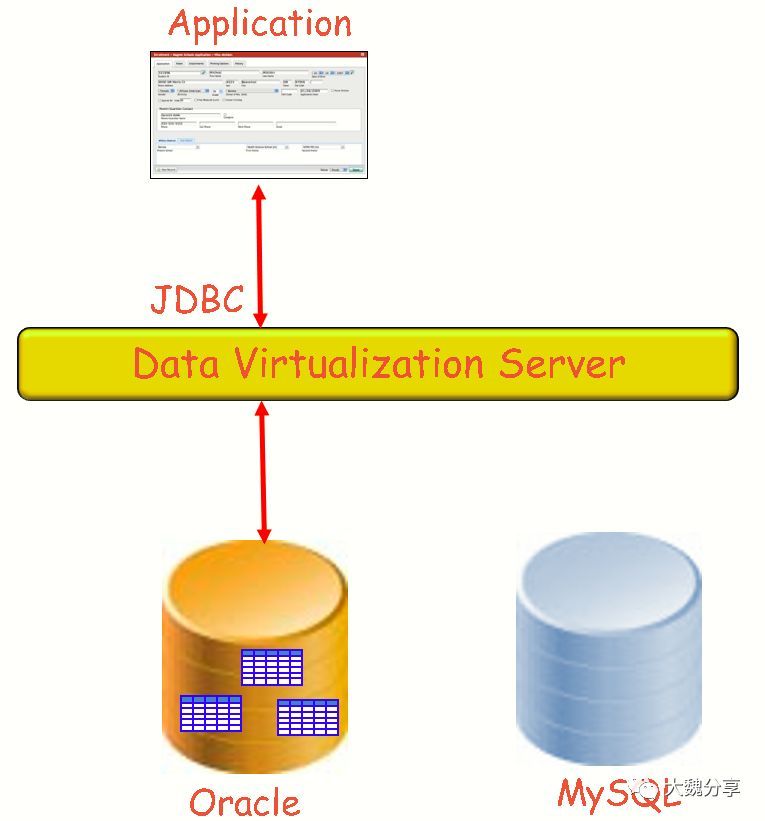 数据大爆炸，业务怎么办？_java_30