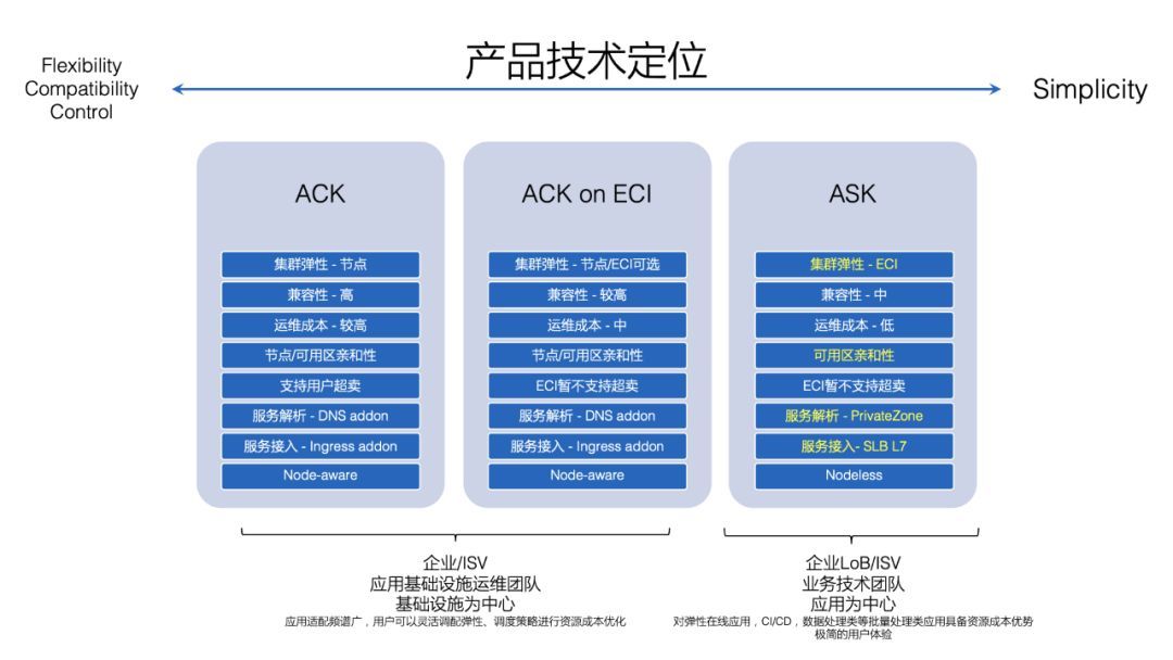 关于Kubernetes规划的灵魂n问_Java_14