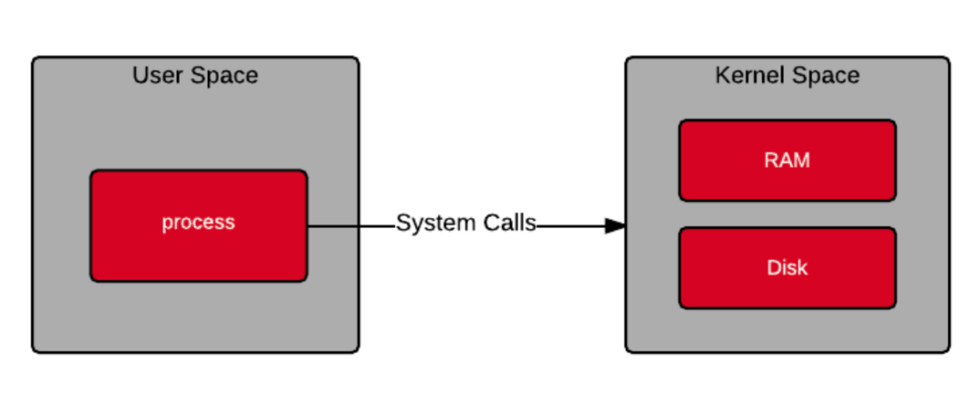 深入理解 Kubernetes之：Service_java