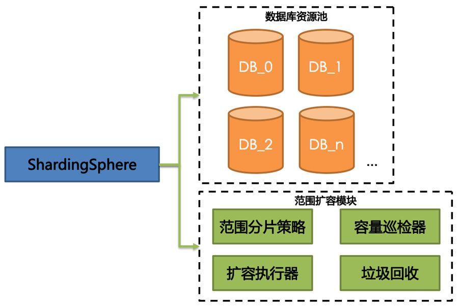 我们是怎样打造一款分布式数据库的_Java_13