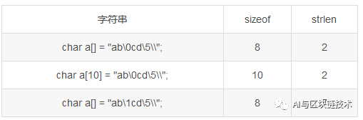 【编程语言-C++】第六讲 表达式与运算符_c++_03