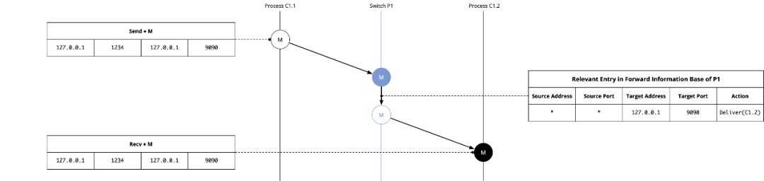 Kubernetes网络概念初探_java_12