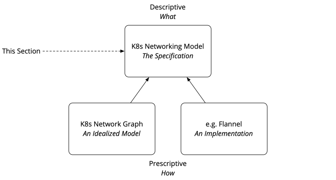 Kubernetes网络概念初探_java_07