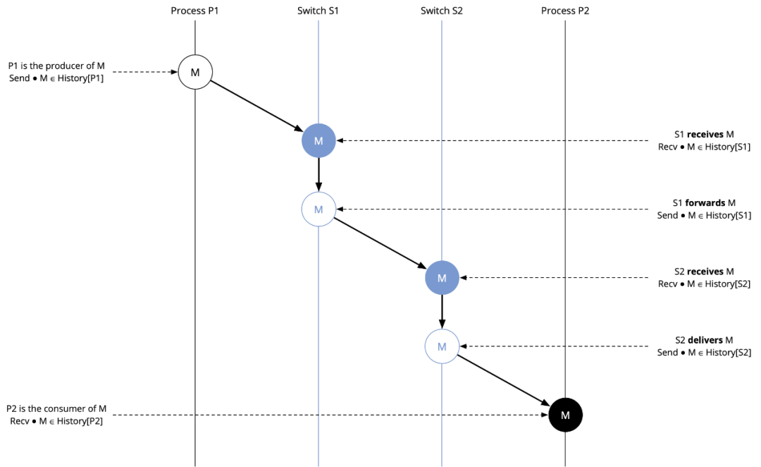 Kubernetes网络概念初探_java_04