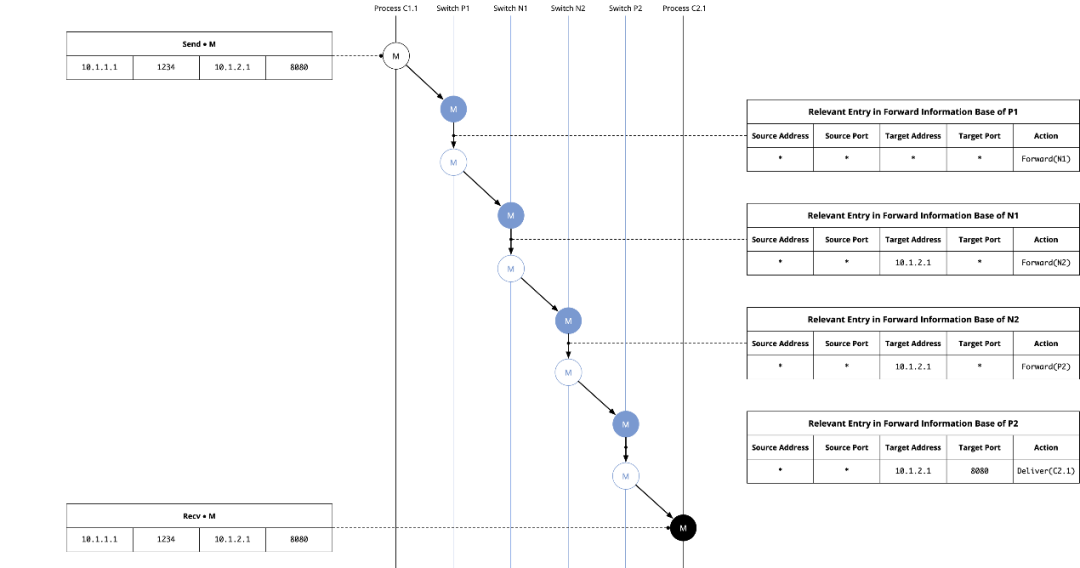 Kubernetes网络概念初探_java_13