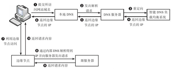 干货：一文看懂分布式存储架构_java_03