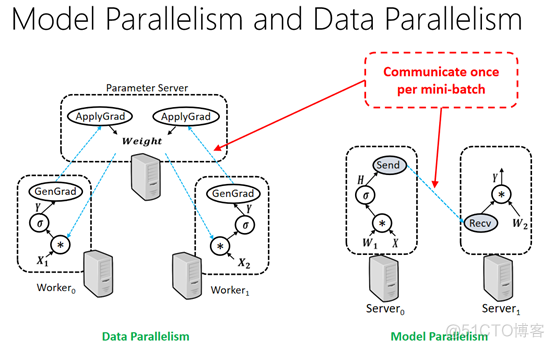 深度学习编译与优化Deep Learning Compiler and Optimizer_学习编译_06