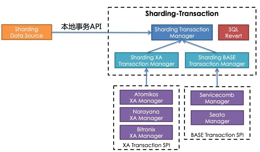 我们是怎样打造一款分布式数据库的_Java_08