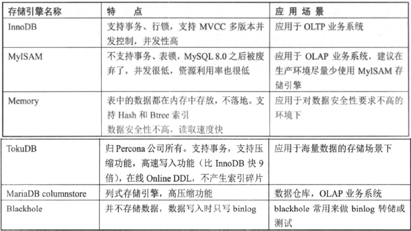 MySQL体系结构与存储引擎_MySQL_06