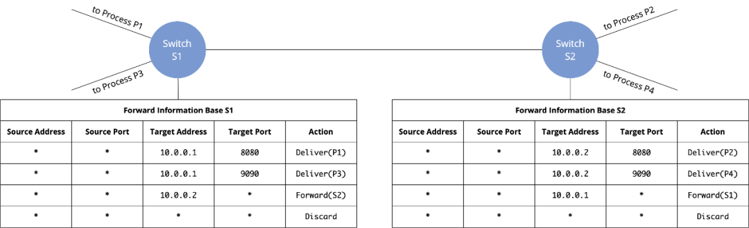 Kubernetes网络概念初探_java_05