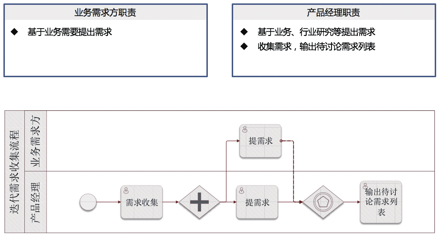 企业云技术中台建设方案_java_05